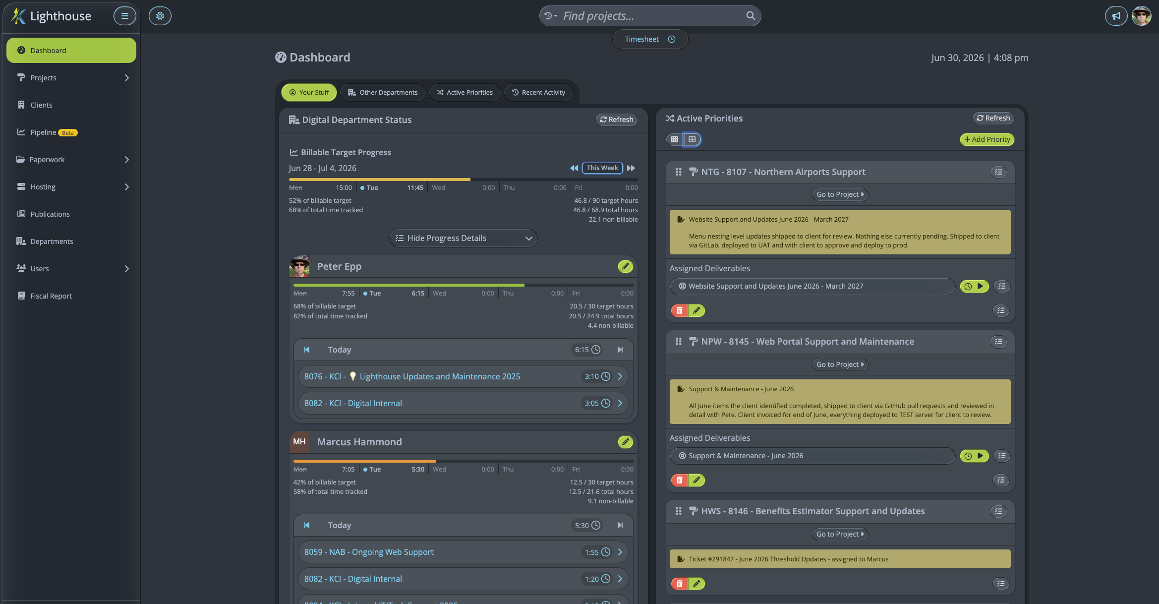Lighthouse Dashboard - active user