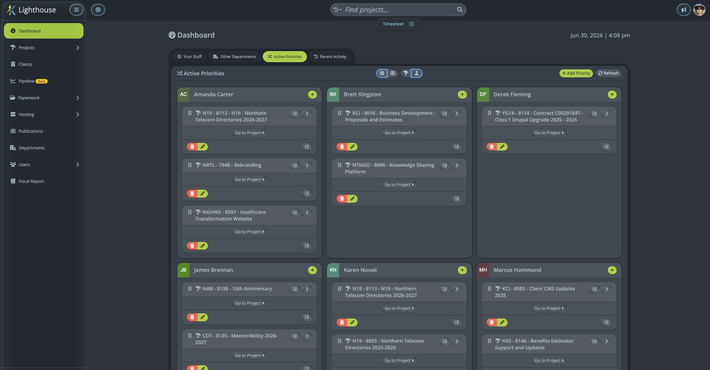 Lighthouse Dashboard - active priorities by user