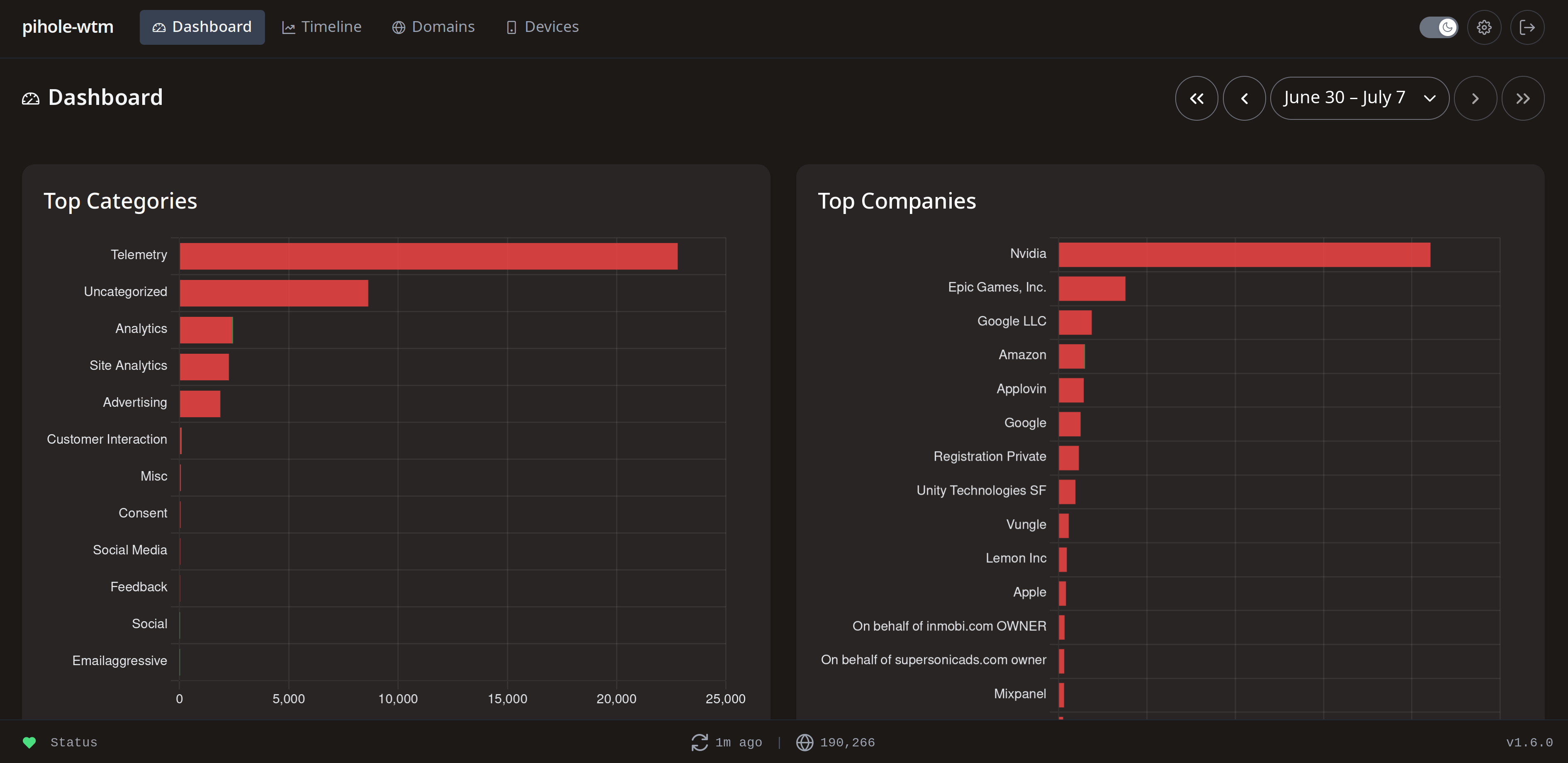 pihole-wtm Dashboard