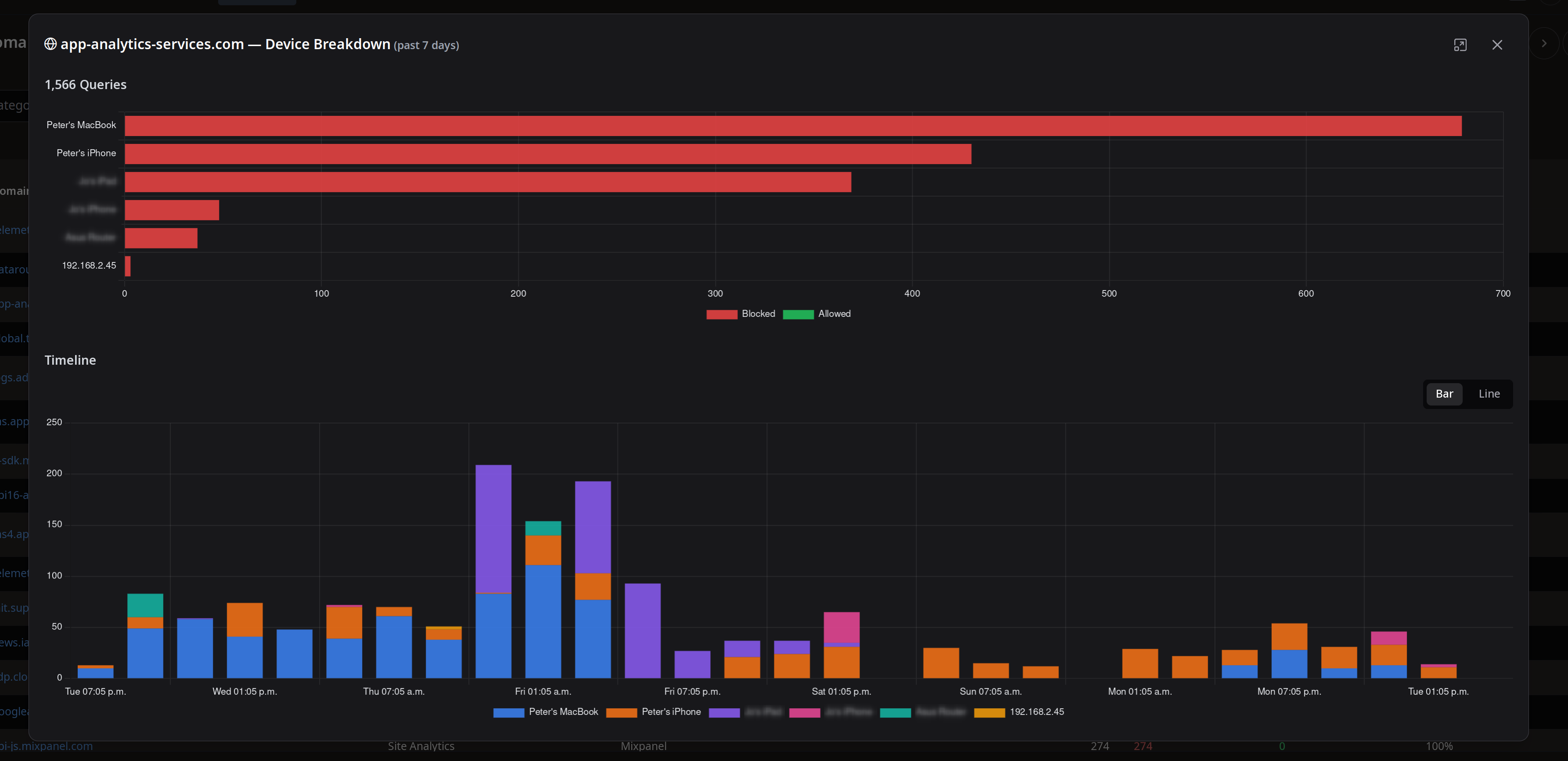 pihole-wtm Domain Details