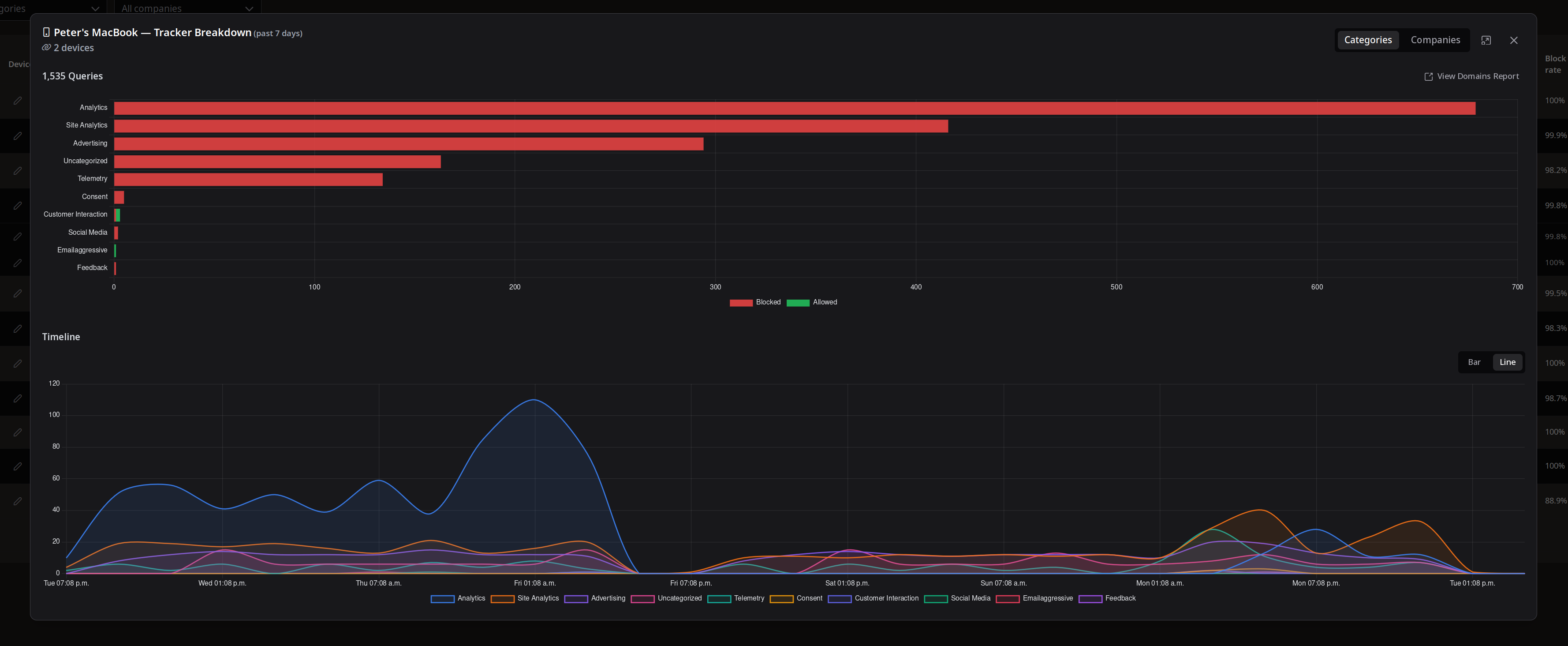 pihole-wtm Device Details - By Category