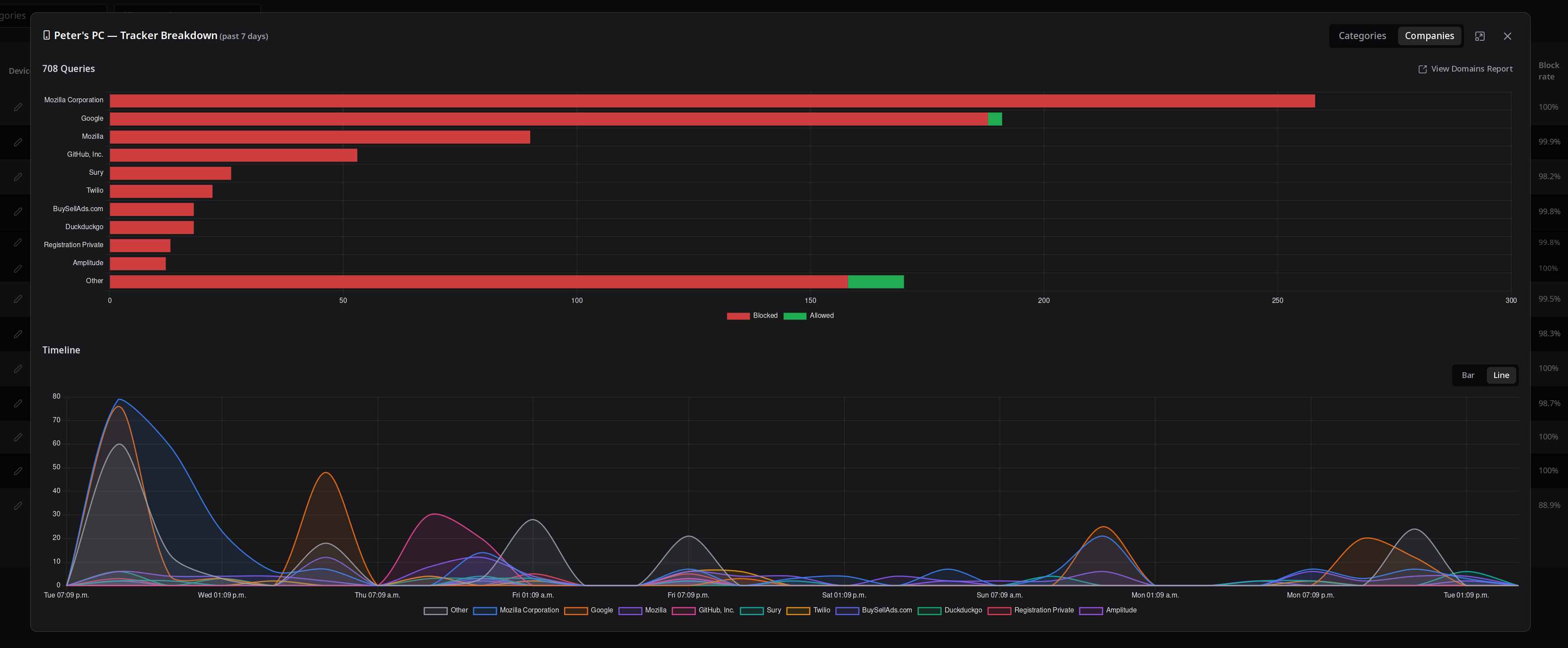 pihole-wtm Device Details - By Company