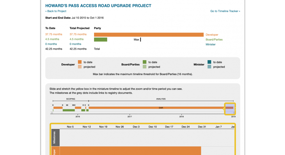 MVE Timeline Page