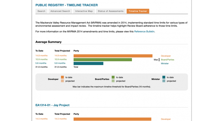 MVE Timeline Tracker